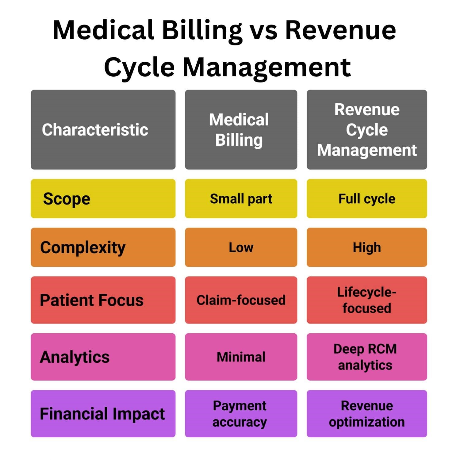 Medical Billing Service|Credentialing and Contract Service