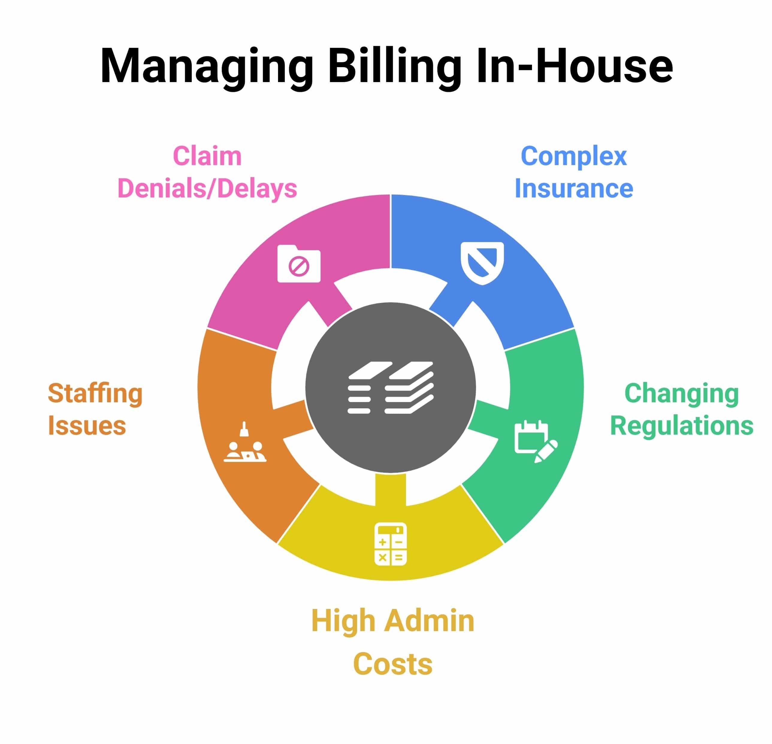 Medical Billing Service|Credentialing and Contract Service